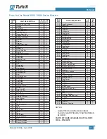 Preview for 51 page of Tuthill PD Plus 9000 Series Operator'S Manual