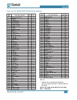 Preview for 55 page of Tuthill PD Plus 9000 Series Operator'S Manual