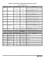 Предварительный просмотр 13 страницы Tuthill SOTERA 400B Series Owner’S Operation And Safety Manual