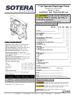 Tuthill SOTERA SP100-10 Series Installation And Operation Manual предпросмотр