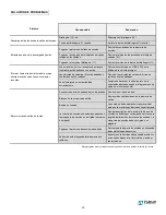 Preview for 22 page of Tuthill SOTERA SP100-10 Series Installation And Operation Manual