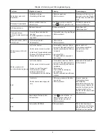 Preview for 34 page of Tuthill TT10P Operation And Safety Manual