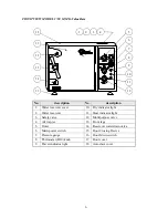 Preview for 8 page of Tuttnauer 1730 M Technician Manual