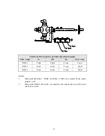 Preview for 21 page of Tuttnauer 1730 M Technician Manual