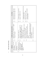 Preview for 30 page of Tuttnauer 1730 M Technician Manual