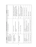 Preview for 33 page of Tuttnauer 1730 M Technician Manual