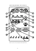 Preview for 18 page of Tuttnauer 1730E Operation & Maintenance Manual