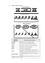 Preview for 19 page of Tuttnauer 1730E Operation & Maintenance Manual