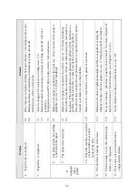 Preview for 54 page of Tuttnauer 1730E Operation & Maintenance Manual