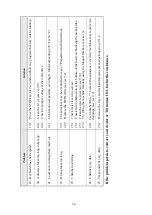 Preview for 56 page of Tuttnauer 1730E Operation & Maintenance Manual