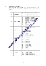 Предварительный просмотр 101 страницы Tuttnauer 1730EK Technical Manual