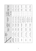 Предварительный просмотр 14 страницы Tuttnauer 1730MK Valueklave Operation & Maintenance Manual