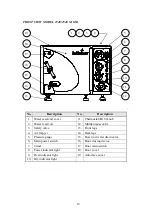 Предварительный просмотр 20 страницы Tuttnauer 1730MK Valueklave Operation & Maintenance Manual