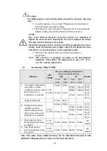 Предварительный просмотр 33 страницы Tuttnauer 1730MK Valueklave Operation & Maintenance Manual