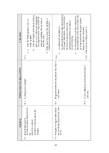 Предварительный просмотр 50 страницы Tuttnauer 1730MK Valueklave Operation & Maintenance Manual