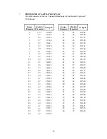 Preview for 36 page of Tuttnauer 2540 EHS Technician Manual