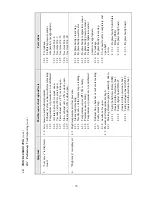 Preview for 77 page of Tuttnauer 2540 EHS Technician Manual