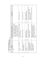 Preview for 83 page of Tuttnauer 2540 EHS Technician Manual