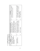 Preview for 85 page of Tuttnauer 2540 EHS Technician Manual