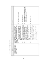 Preview for 89 page of Tuttnauer 2540 EHS Technician Manual