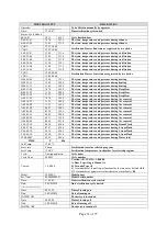 Предварительный просмотр 32 страницы Tuttnauer 2840 EL-D Operation & Maintenance Manual