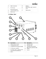 Предварительный просмотр 21 страницы Tuttnauer 2840 ELG-D Operation And Maintenance Manual