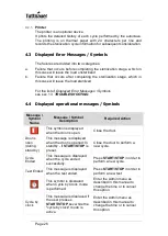 Preview for 28 page of Tuttnauer 3840 EL-D Operation And Maintenance Manual