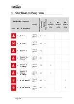 Preview for 30 page of Tuttnauer 3840 EL-D Operation And Maintenance Manual