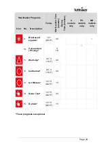 Preview for 31 page of Tuttnauer 3840 EL-D Operation And Maintenance Manual