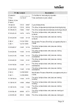 Preview for 53 page of Tuttnauer 3840 EL-D Operation And Maintenance Manual