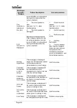 Preview for 94 page of Tuttnauer 3840 EL-D Operation And Maintenance Manual