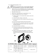 Preview for 26 page of Tuttnauer 3850 ELVG-D Technician Manual