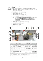 Preview for 33 page of Tuttnauer 3850 ELVG-D Technician Manual