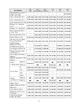 Preview for 46 page of Tuttnauer 3850 ELVG-D Technician Manual