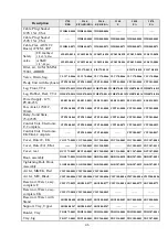 Preview for 47 page of Tuttnauer 3850 ELVG-D Technician Manual