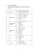 Preview for 57 page of Tuttnauer 3850 ELVG-D Technician Manual