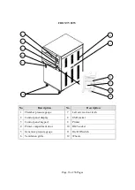 Предварительный просмотр 18 страницы Tuttnauer 3870 HSG-D Operation & Maintenance Manual