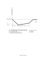 Предварительный просмотр 32 страницы Tuttnauer 3870 HSG-D Operation & Maintenance Manual