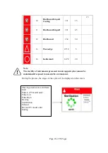 Preview for 28 page of Tuttnauer 5050 Operation & Maintenance Manual