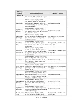 Preview for 83 page of Tuttnauer 5050 Operation & Maintenance Manual