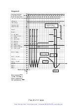 Preview for 25 page of Tuttnauer 5596 SP-1 Operation And Maintenance Manual