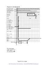 Preview for 37 page of Tuttnauer 5596 SP-1 Operation And Maintenance Manual