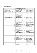 Preview for 76 page of Tuttnauer 5596 SP-1 Operation And Maintenance Manual