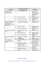 Preview for 78 page of Tuttnauer 5596 SP-1 Operation And Maintenance Manual