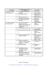 Preview for 79 page of Tuttnauer 5596 SP-1 Operation And Maintenance Manual