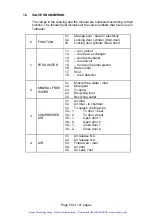 Preview for 85 page of Tuttnauer 5596 SP-1 Operation And Maintenance Manual