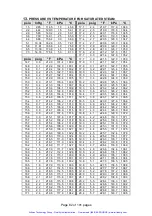 Preview for 87 page of Tuttnauer 5596 SP-1 Operation And Maintenance Manual