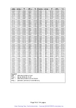 Preview for 90 page of Tuttnauer 5596 SP-1 Operation And Maintenance Manual