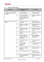 Предварительный просмотр 91 страницы Tuttnauer 6671130 Operation & Maintenance Manual