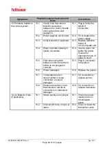 Предварительный просмотр 95 страницы Tuttnauer 6671130 Operation & Maintenance Manual